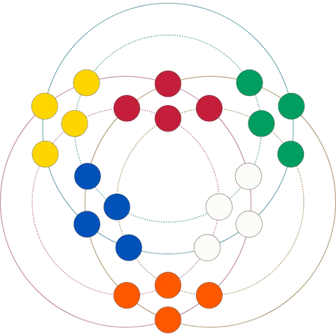 The 2x2 cuboid laid flat as circles, solved