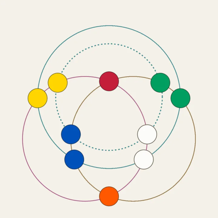 A solved board, every cluster one colour